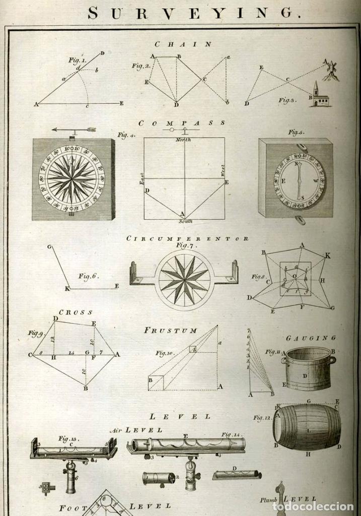 Enciclopedias antiguas: The New Royal Cyclopaedia, and Encyclopaedia... 3 tomos, 1788. G. Selby Howard/Hogg. 160 grabados - Foto 38 - 243794590