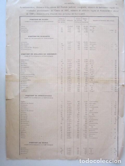 Folletos de turismo: FOLLETO DE TDE TODO SOBRE LA PROVINCIA DE ALICANTE Y ALMERIA 1897