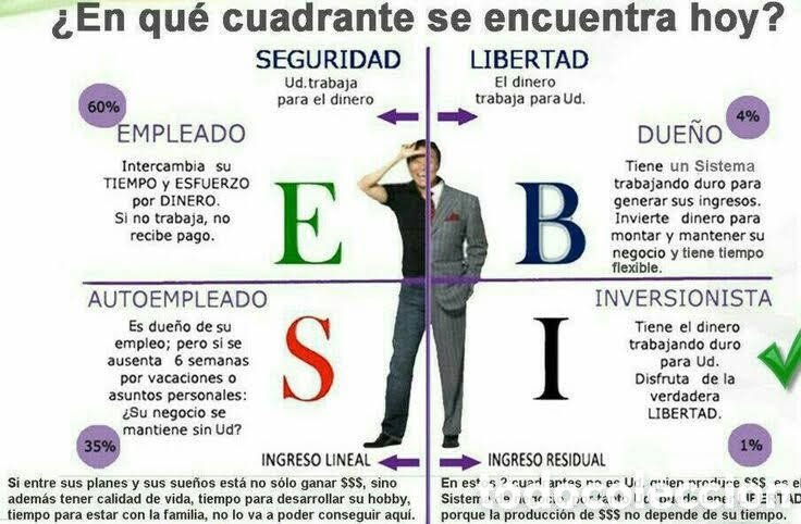 Juegos antiguos: Cashflow101 egame pc - Foto 4