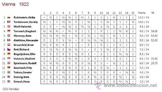 Coleccionismo deportivo: Ajedrez. Chess. Vienna 1922 - Larry Evans DESCATALOGADO!!! - Foto 4