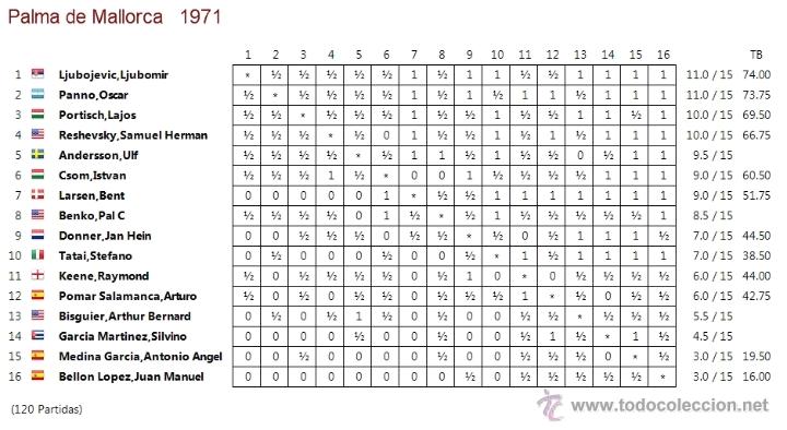 Coleccionismo deportivo: Ajedrez. Chess. Palma 1971 DESCATALOGADO!!! - Foto 3