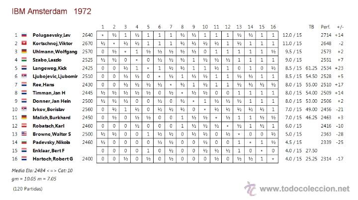 Coleccionismo deportivo: Ajedrez. Chess. Amsterdam 1972 DESCATALOGADO!!! - Foto 3