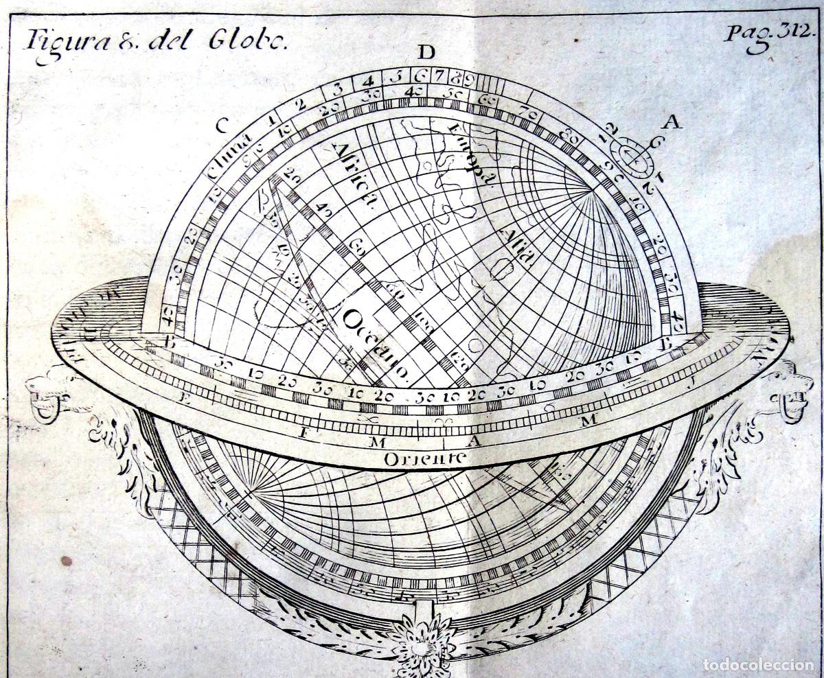 esfera astronomia