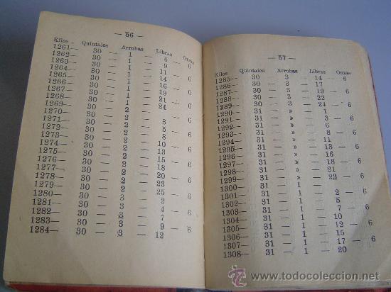 Libros antiguos: Manual de Reducciones. El Indispensable. - Foto 3