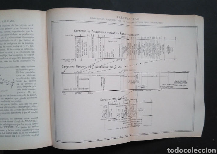 Libros antiguos: Fisica General aplicada, 1934- ed. Ramon Sopena. - Foto 6