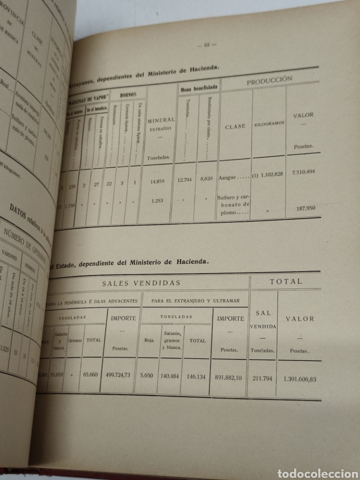 Libros antiguos: Estad&iacute;stica minera de Espa&ntilde;a 1910 - Foto 4