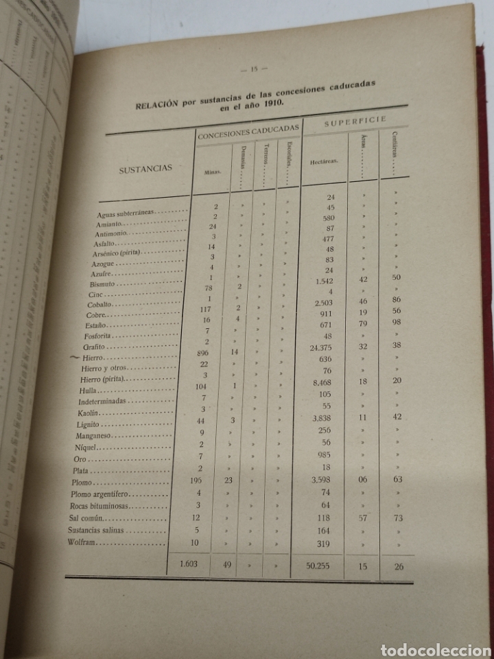 Libros antiguos: Estad&iacute;stica minera de Espa&ntilde;a 1910 - Foto 6