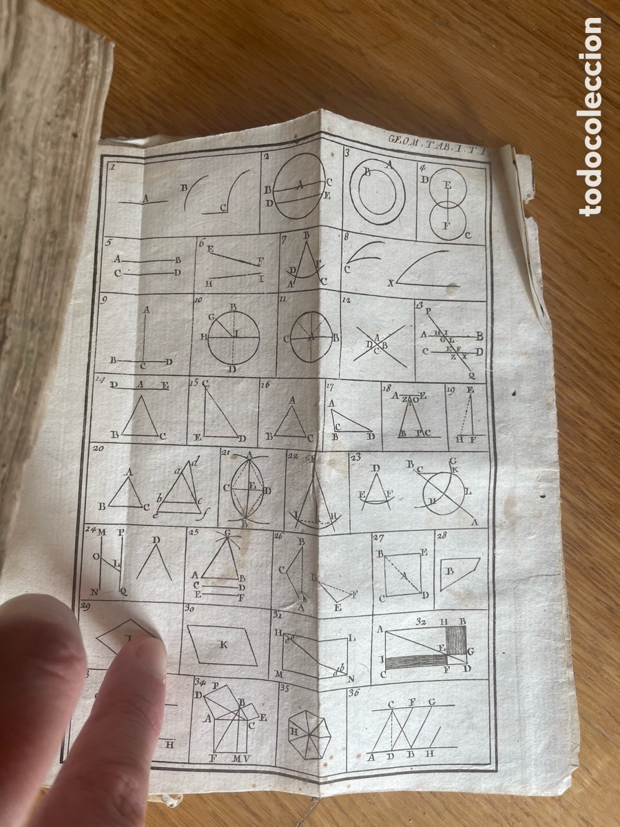 Libros antiguos: ELEMENTAL PHILOSOPHI&AElig; - 1741 - Foto 2