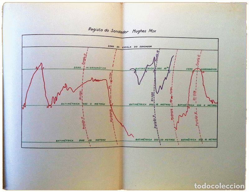 Libros antiguos: ESTUDOS DE HIDROGRAFIA. - Foto 3