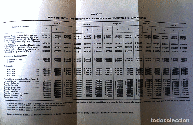 Libros antiguos: O TRABALHO. - Foto 3