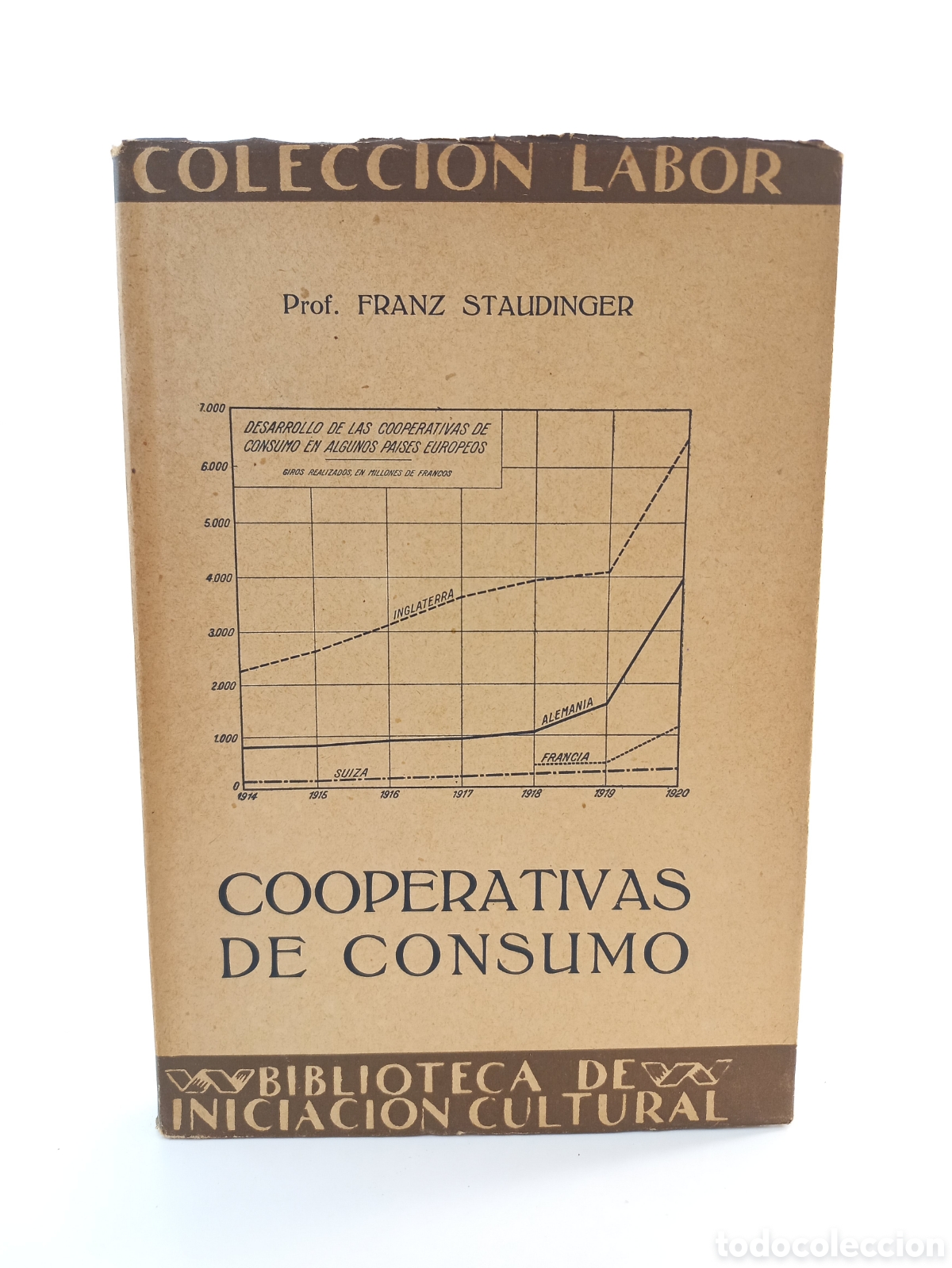 Libros antiguos: Cooperativas de Consumo. Franz Staudinger. Labor,colecci&oacute;n Labor, primera edici&oacute;n, 1925.