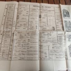 Libros antiguos: HISTORIA DE ESPAÑA. RESUMEN ESQUEMÁTICO DESDE LA RECONQUISTA HASTA ALFONSO XIII. HACIA 1930.