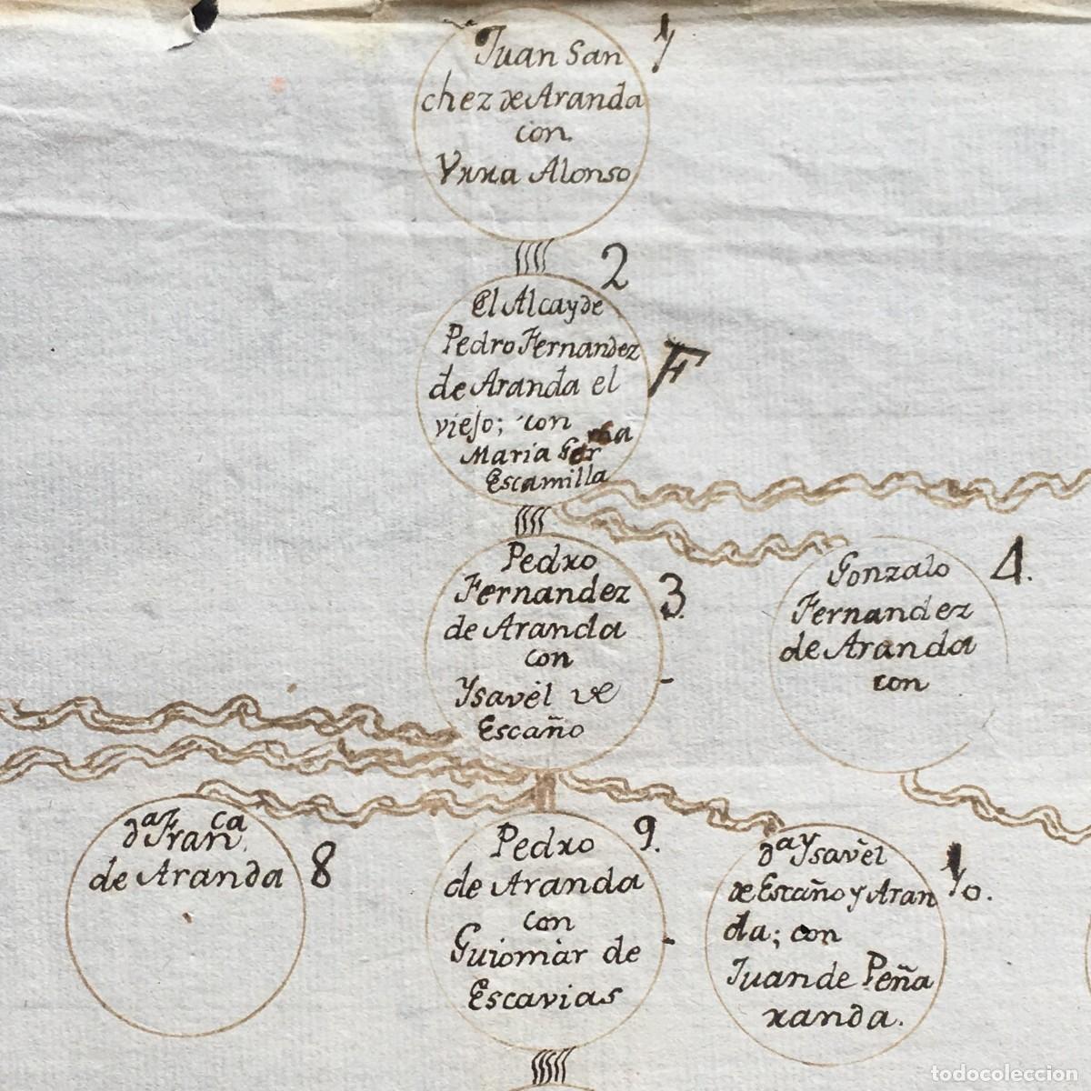 Libros antiguos: Siglo XVIII - Manuscrito - &Aacute;rbol Geneal&oacute;gico - Familia Aranda de Alcal&aacute; la Real - Ja&eacute;n