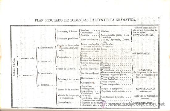 Libros antiguos: ARTE de HABLAR bien FRANCÉS – Año 1836 - Foto 2 - 32604219