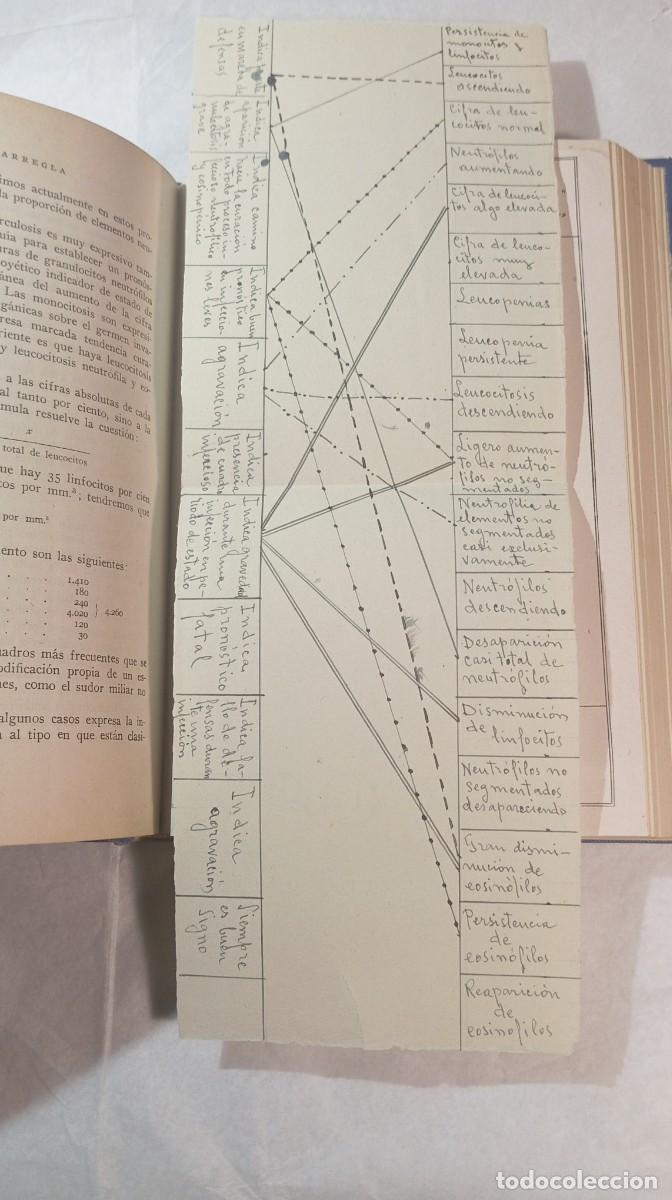 Libros antiguos: Interpretaci&oacute;n Cl&iacute;nica de los Informes del Laboratorio - Dr. S. Larregla (1941)