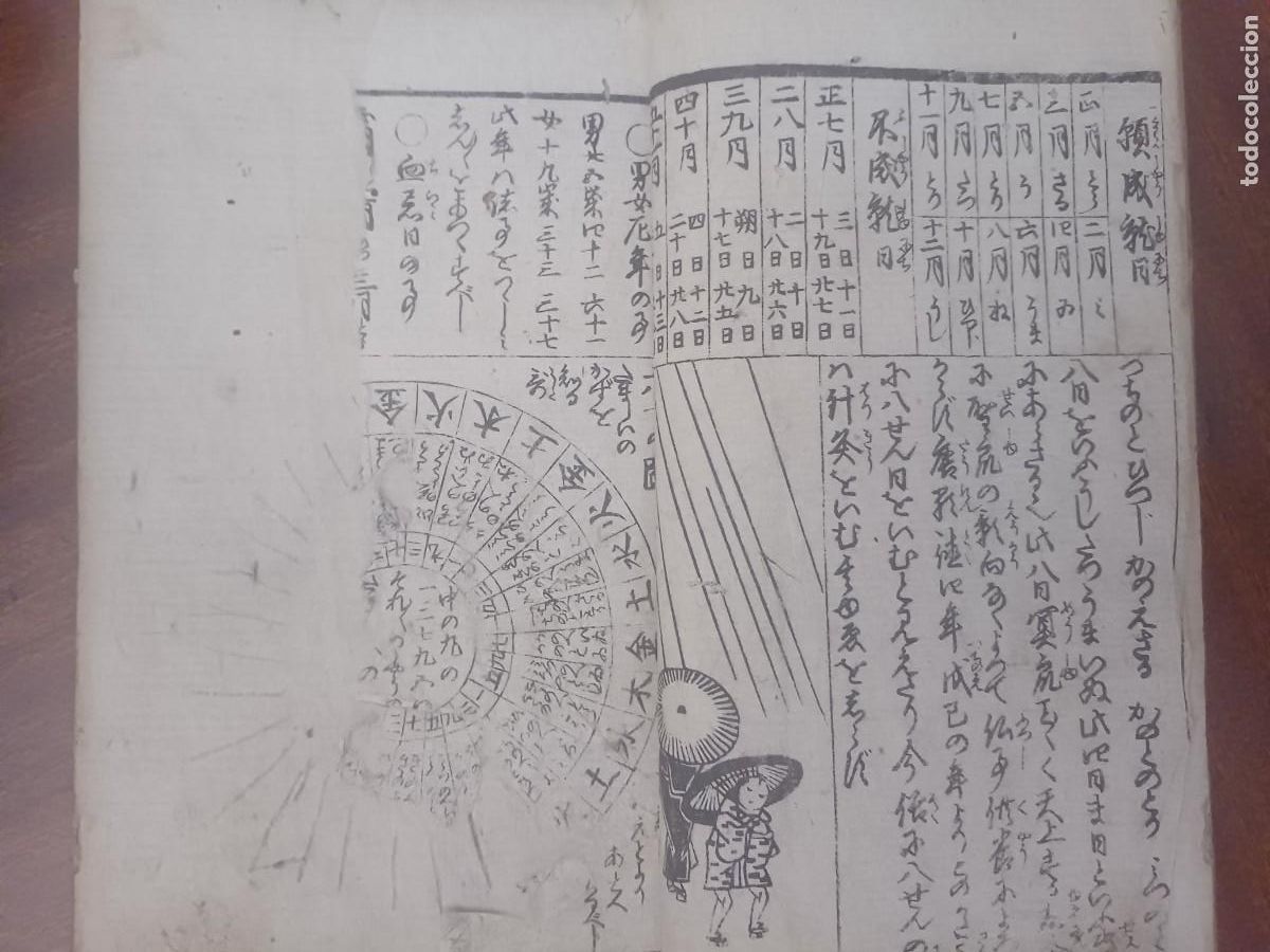 Libros antiguos: Grimorio de la &eacute;poca Edo - Foto 6