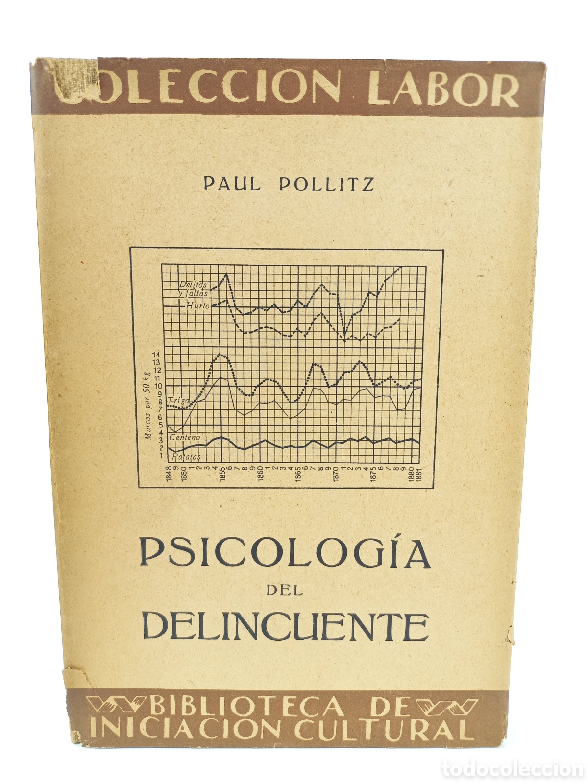 Libros antiguos: Psicolog&iacute;a del delincuente. Paul Pollitz. Labor, primera edici&oacute;n, 1933.
