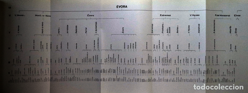Libros antiguos: GASPAR. (Jorge) - A &Aacute;REA DE INFLU&Ecirc;NCIA DE &Eacute;VORA. - Foto 4