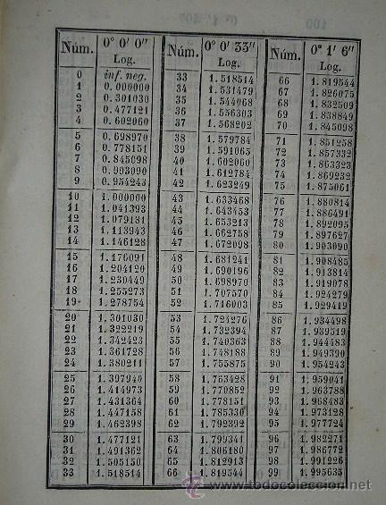 Libros antiguos: lltx072.- TABLAS DE LOGARITMOS. 1865 - Foto 3