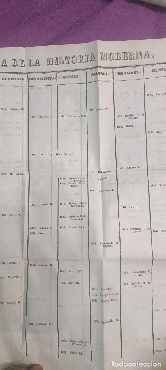 Libros antiguos: Curso elemental de historia - Foto 5