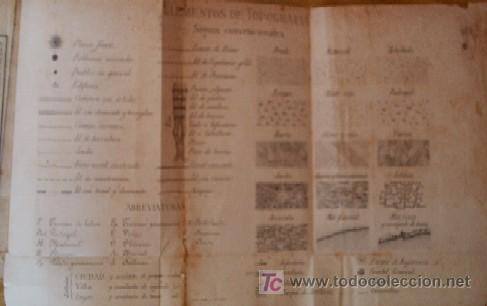 Libros antiguos: ELEMENTOS DE TOPOGRAFIA - A&Ntilde;O 1880 - Foto 8