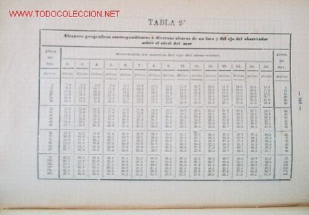 Libros antiguos: MANUAL DEL NAVEGANTE - a&ntilde;o 1900 - Foto 7