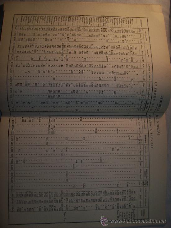 Libros antiguos: Vendo libro de la Comisaria de la seda Memoria Anual de 1928. - Foto 6