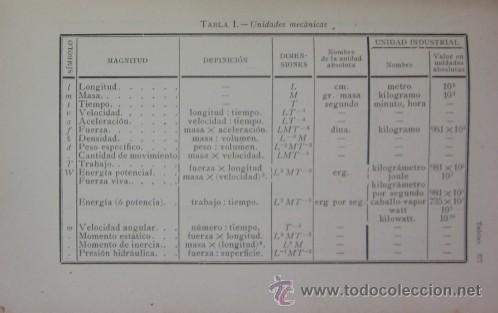 Libros antiguos: PROBLEMAS DE ELECTRICIDAD - A&Ntilde;O 1907 - Foto 5