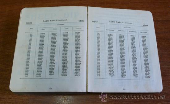 Libros antiguos: EVERYBODYS POCKET CODE. SAUNDERS, W. M. RARO C&Oacute;DIGO DE TEL&Eacute;GRAFOS. PRIMERA EDICI&Oacute;N. 1911. - Foto 5