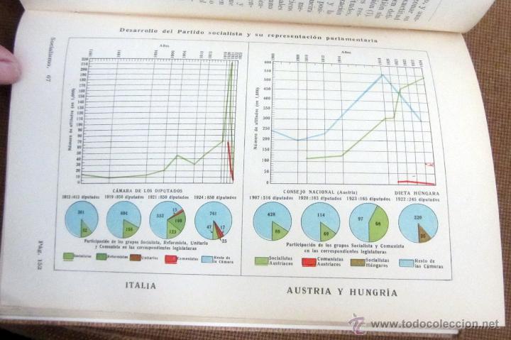 Libros antiguos: SOCIALISMO (8) - Foto 4