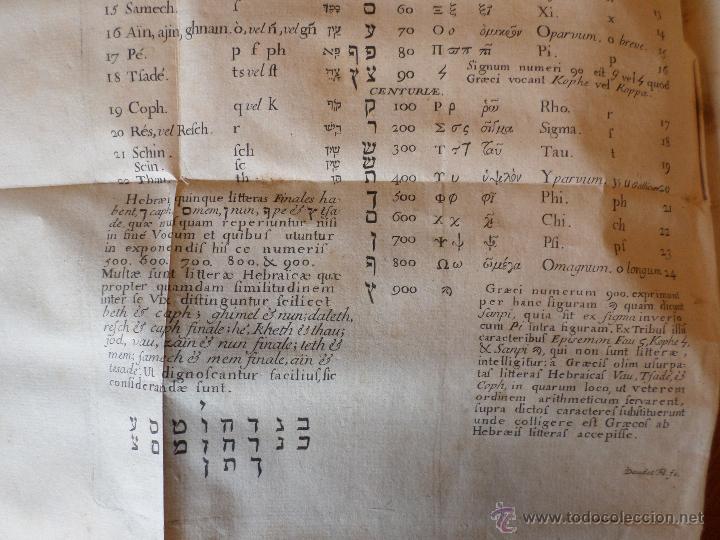 Libros antiguos: APPARATUS BIBLICUS 1723 - Foto 17