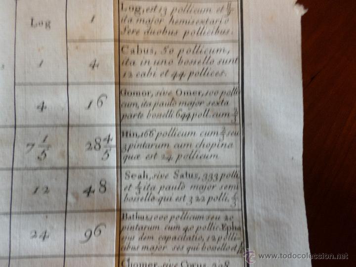Libros antiguos: APPARATUS BIBLICUS 1723 - Foto 20