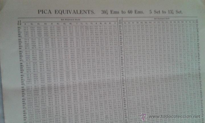 Libros antiguos: THE MONOTYPE FACTORS TABLES (1924) - Foto 2