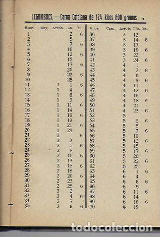Libros antiguos: Equivalencias catalanas. BCN, 1915. - Foto 3