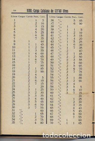 Libros antiguos: Equivalencias catalanas. BCN, 1915. - Foto 4