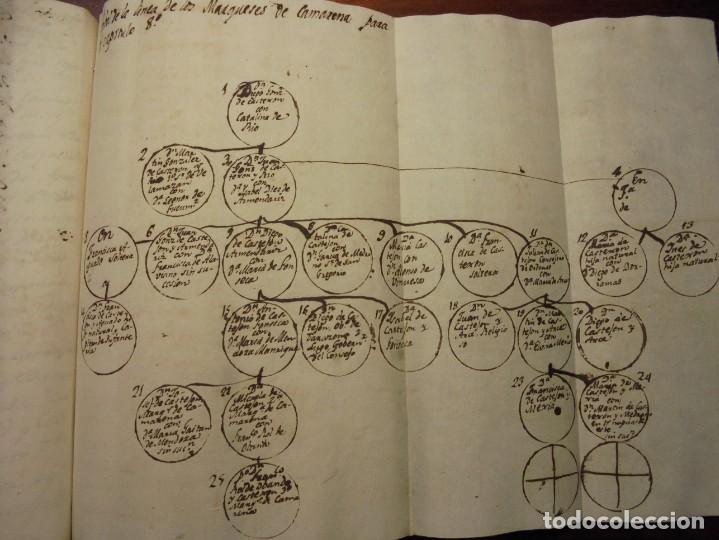 Old books: GENEALOGIA. MANUSCRITO. APELLIDO CASTEJON. SIGLO XVIII