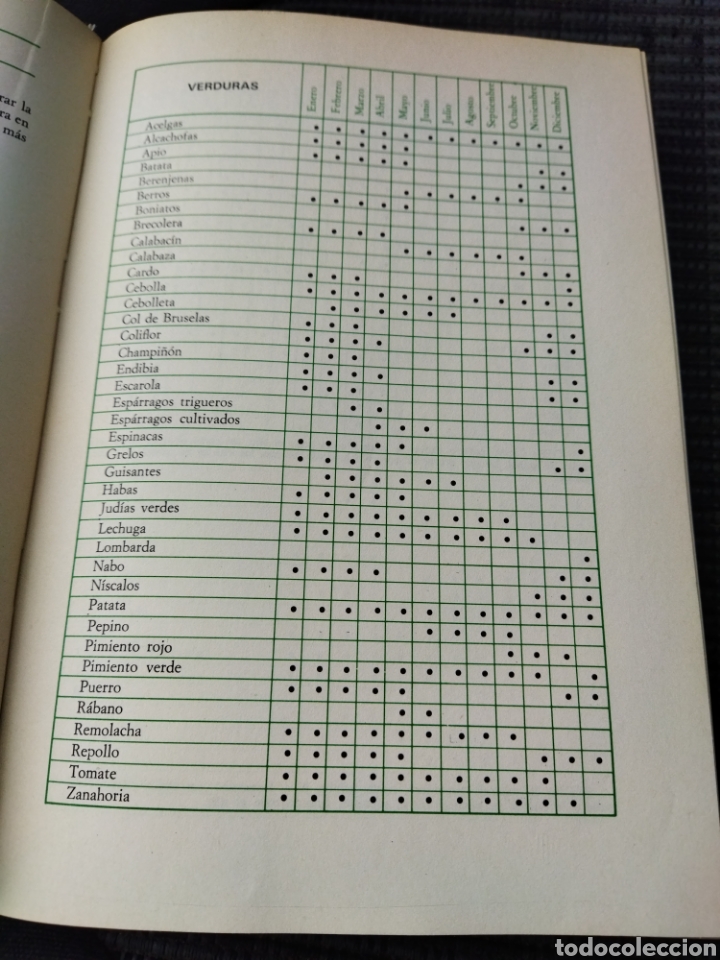 Libros antiguos: La cocina de cada d&iacute;a , ver descripci&oacute;n - Foto 8