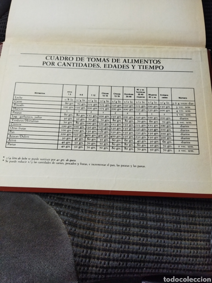 Libros antiguos: La cocina de cada d&iacute;a , ver descripci&oacute;n - Foto 12