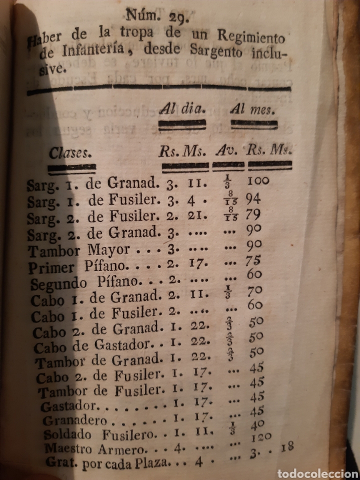 Libros antiguos: Libro militar 1818 - Foto 11