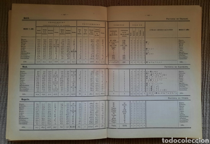 Libros antiguos: RESUMEN DE LAS OBSERVACIONES EFECTUADAS DURANTE EL A&Ntilde;O 1927 - Foto 6