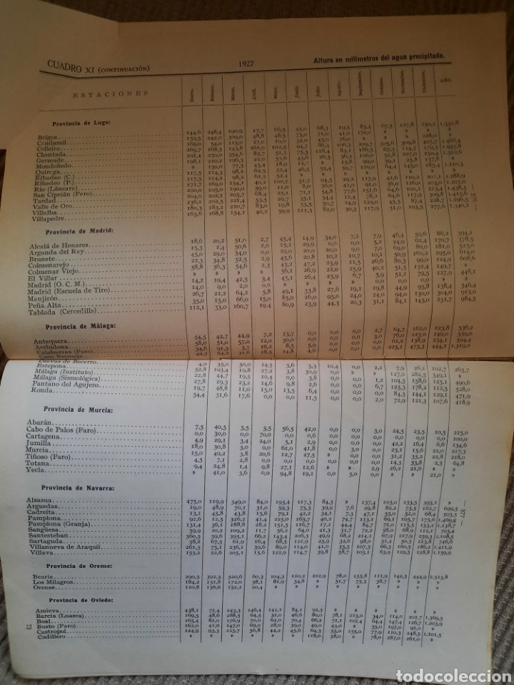 Libros antiguos: RESUMEN DE LAS OBSERVACIONES EFECTUADAS DURANTE EL A&Ntilde;O 1927 - Foto 7