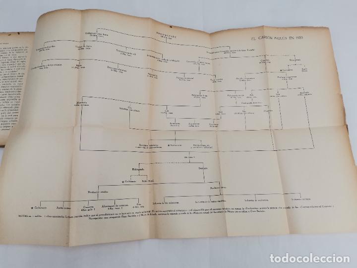 Libros antiguos: L-2121. EL CARBON, IVOR THOMAS. 1936. - Foto 9