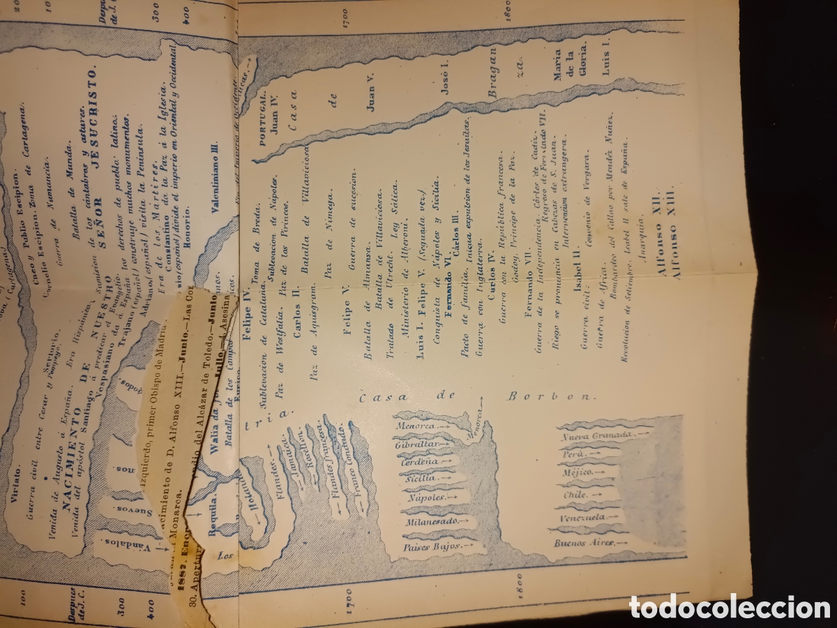 Libros antiguos: Prontuario de Historia de Espa&ntilde;a - Foto 8