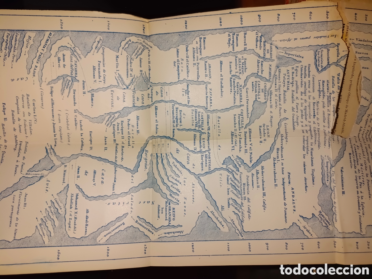 Libros antiguos: Prontuario de Historia de Espa&ntilde;a - Foto 9