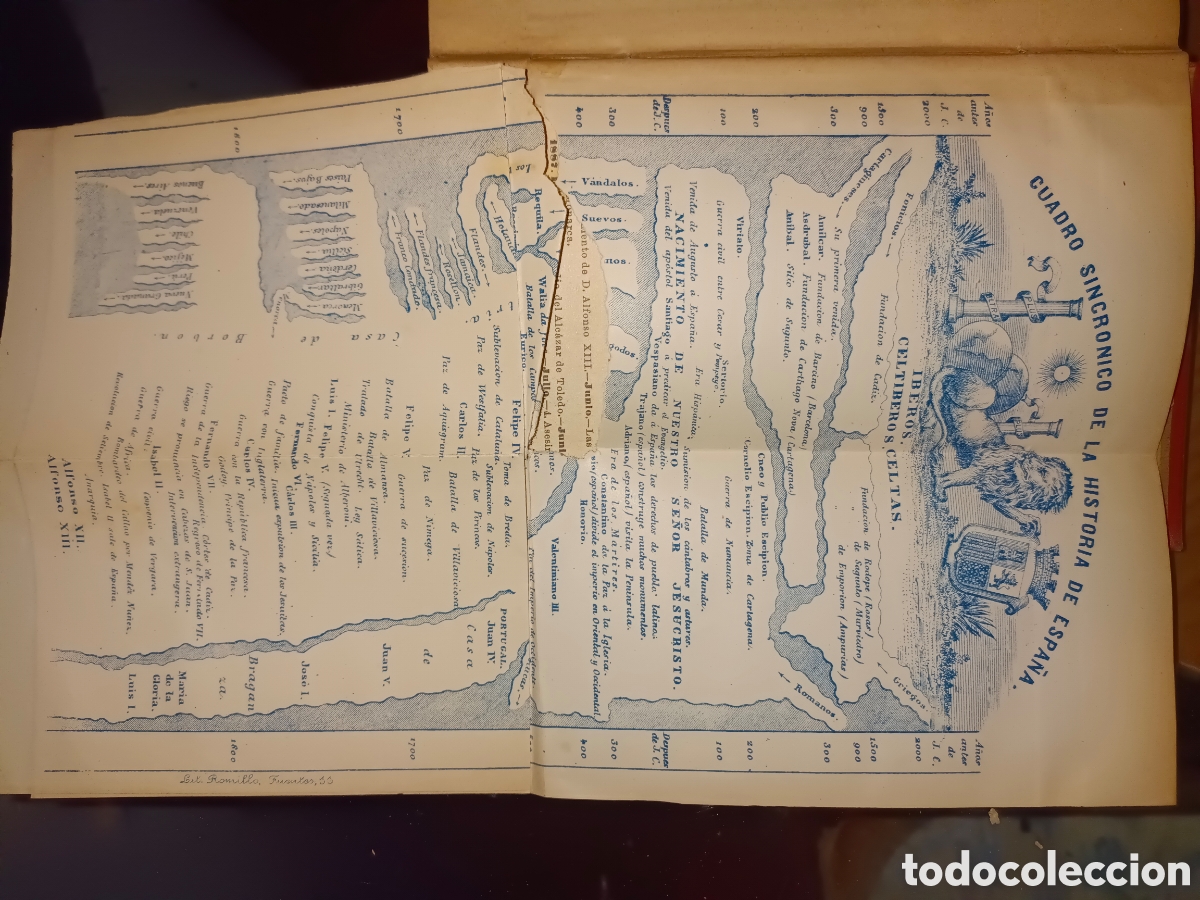 Libros antiguos: Prontuario de Historia de Espa&ntilde;a - Foto 10