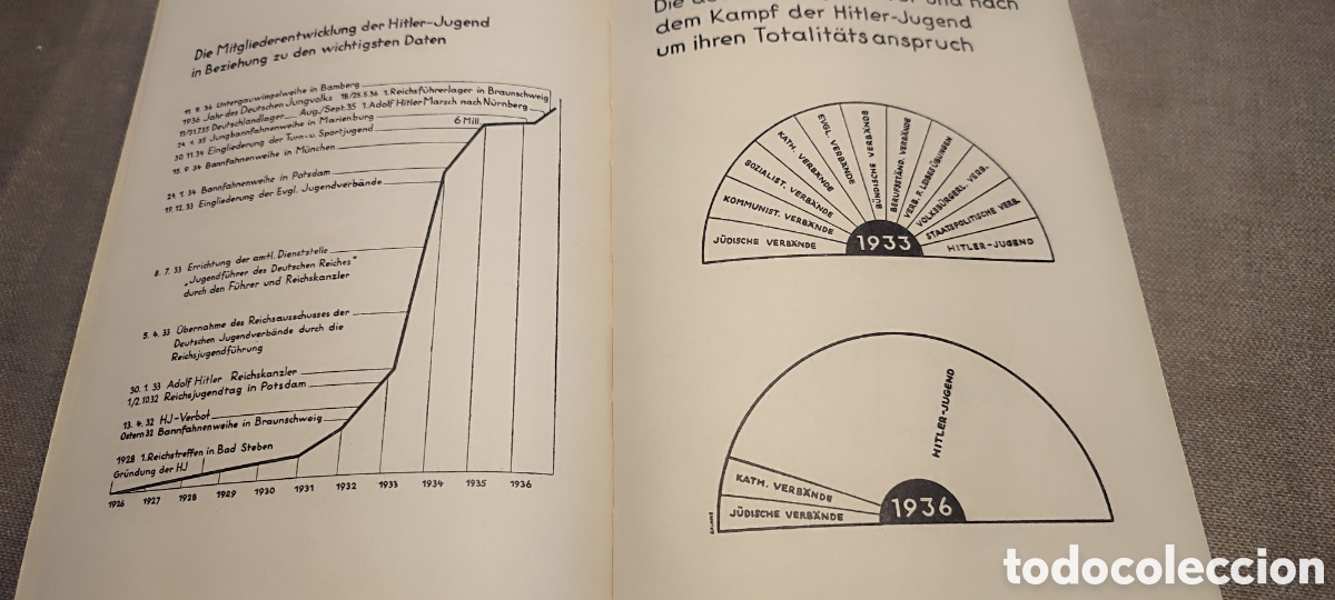 Libros antiguos: Libro de &eacute;poca Juventudes Hitlerianas - Foto 12