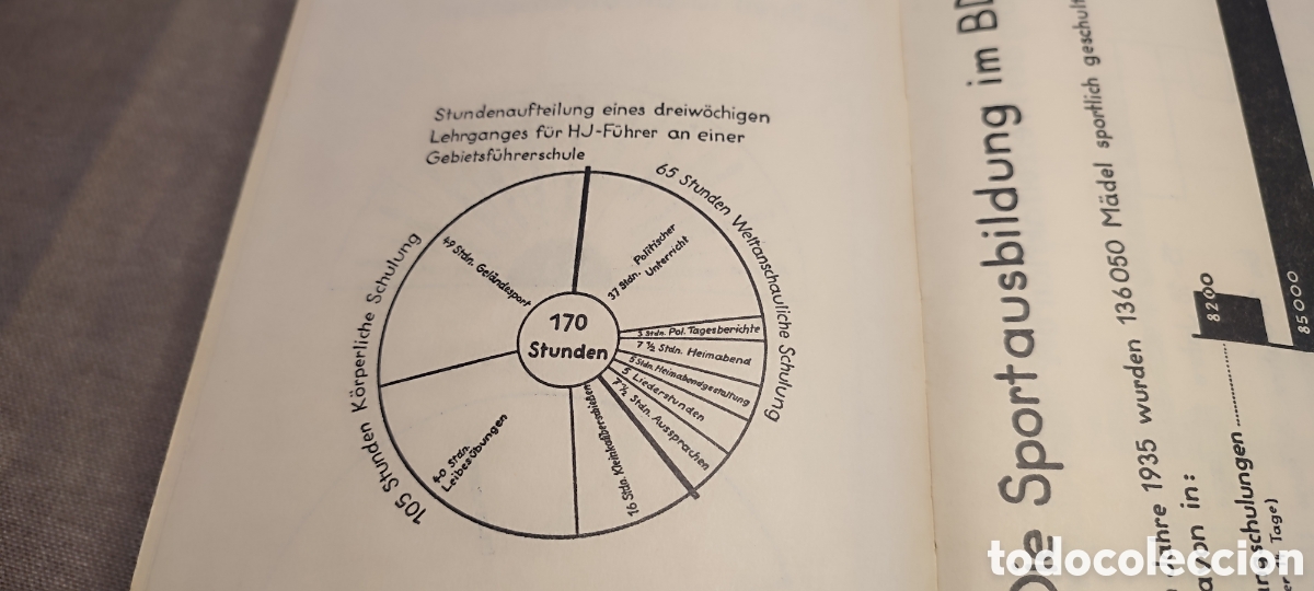 Libros antiguos: Libro de &eacute;poca Juventudes Hitlerianas - Foto 15