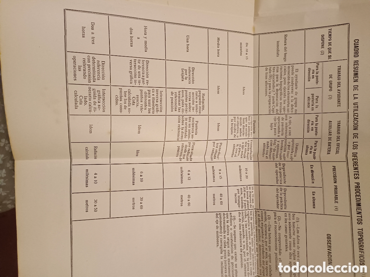Libros antiguos: El Tiro de Artiller&iacute;a de Campa&ntilde;a - Foto 6