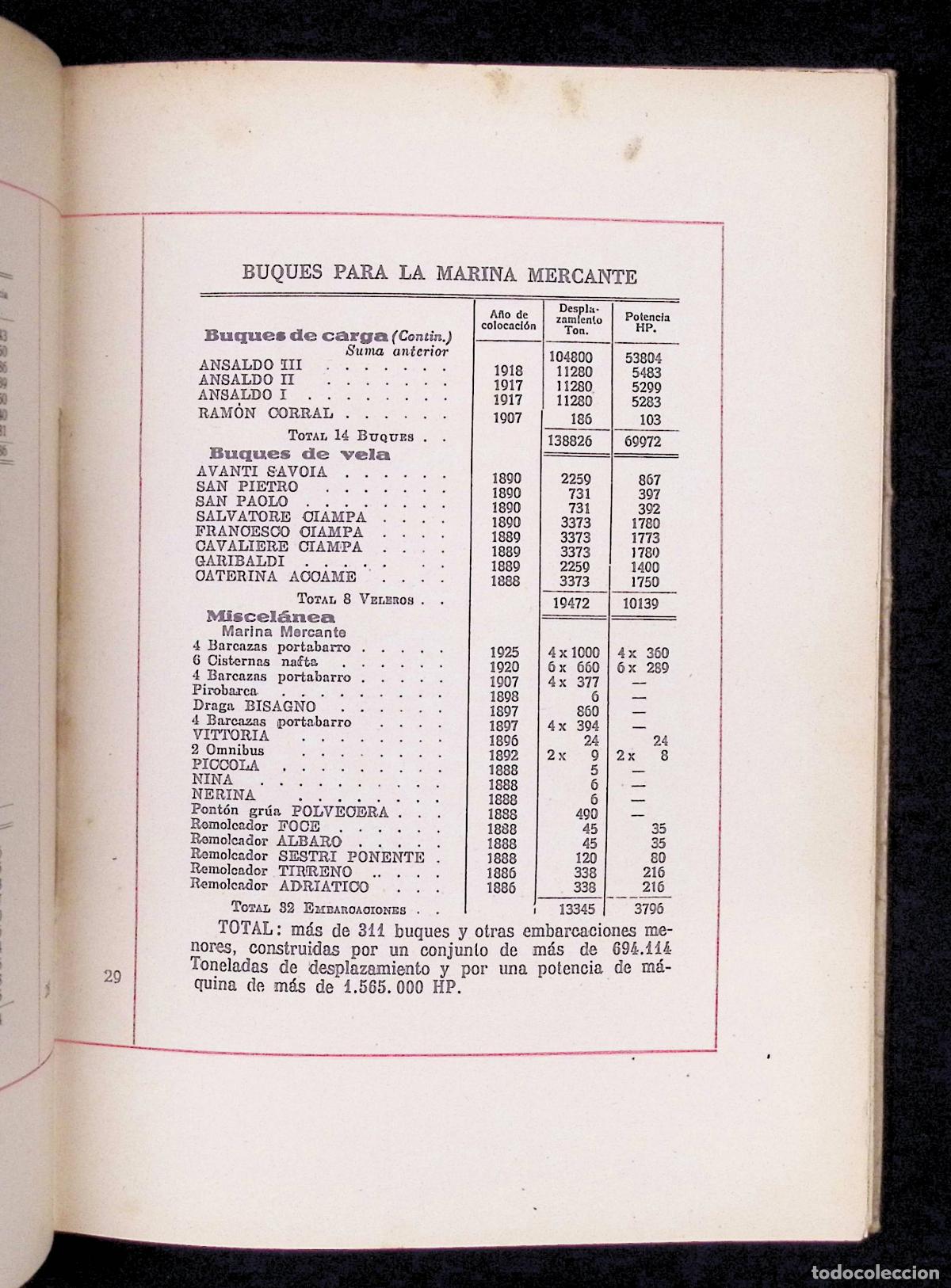 Libros antiguos: ANSALDO SOCIEDAD AN&Oacute;NIMA. G&Eacute;NOVA. - Foto 6