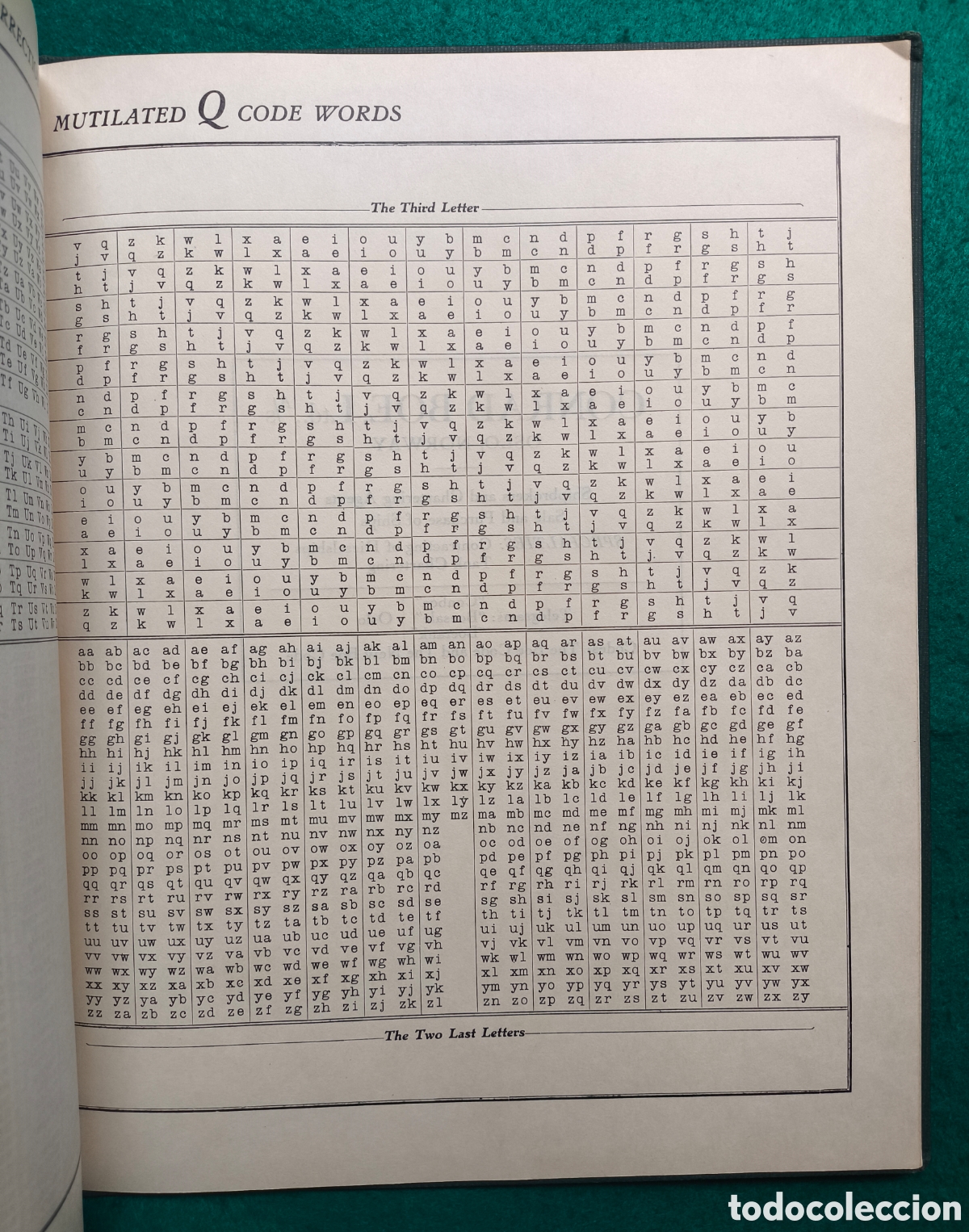 Libros antiguos: RADIO THE Q LIST THE NEW BOE CODE BOOK 1937 - Foto 7